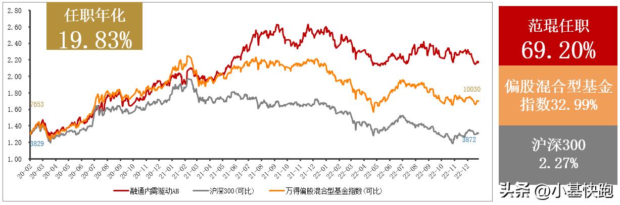 业绩硬核+专业投资者认可：这位基金经理，有点不一样