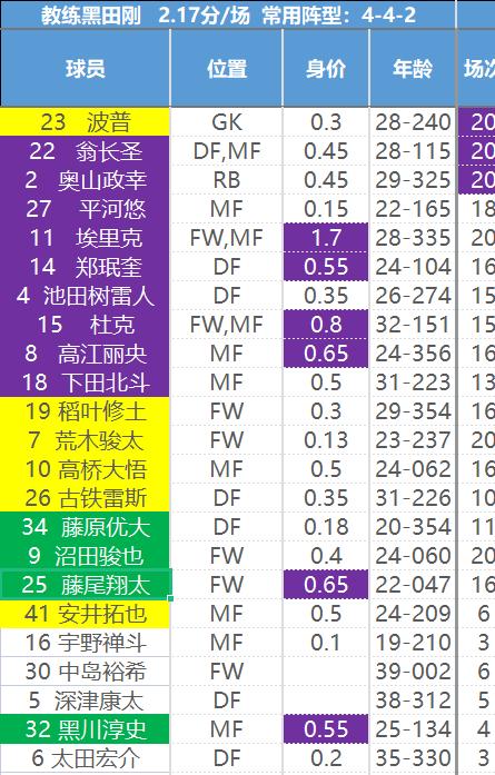 主任瑟瑟发抖——【日职乙】核心数据解读和研判，价值千金