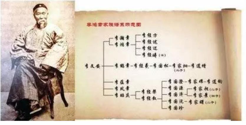 李鸿章留财不如留德,该不该留财产给子女