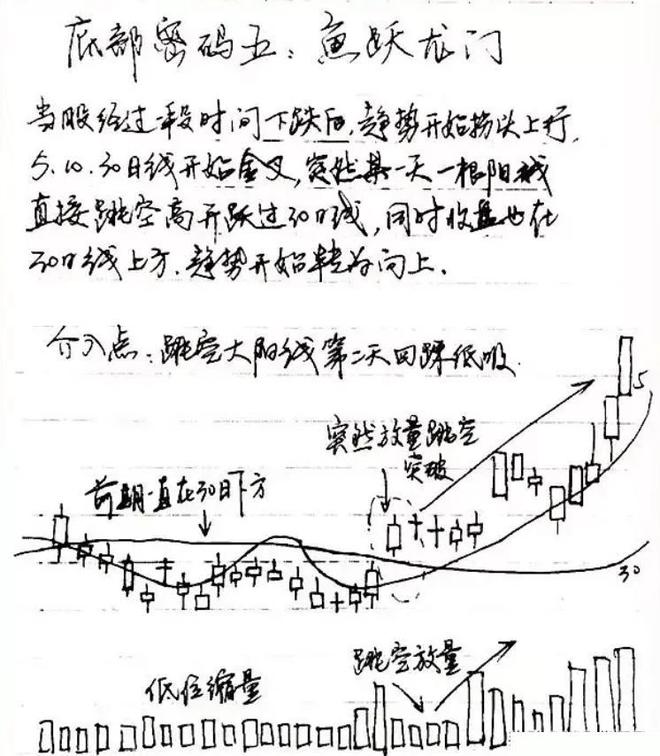炒股真能赚到钱吗知乎,怎样炒股赚到钱