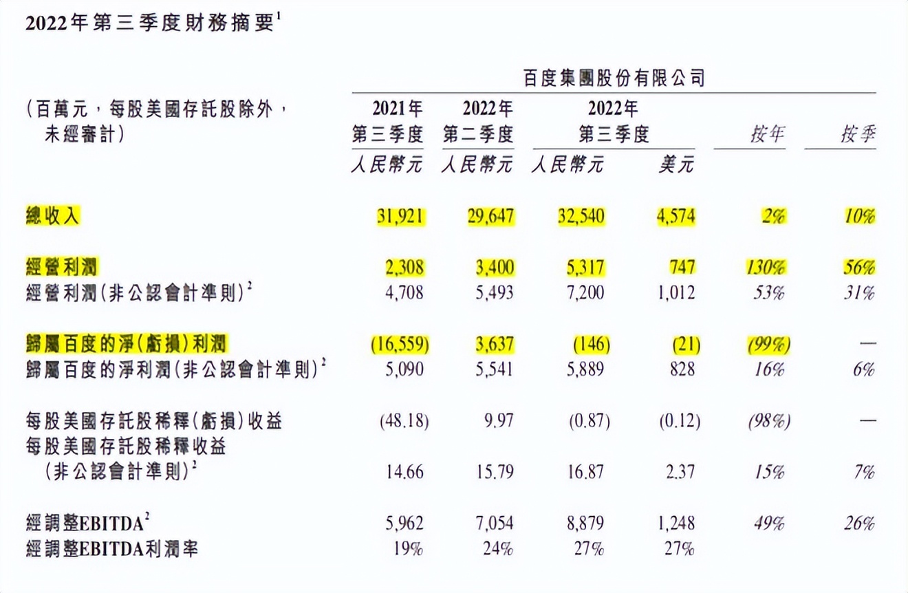 小米、百度、小鹏汽车财报解读