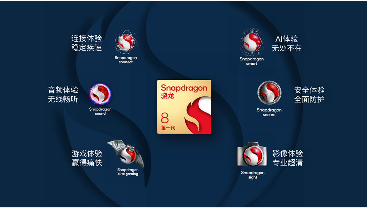 联发科天玑9200相当于骁龙什么,联发科天玑相当于骁龙多少