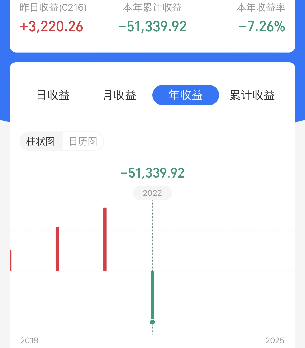 上证指数茅台股票行情,上证50探底回升创业板单边下挫