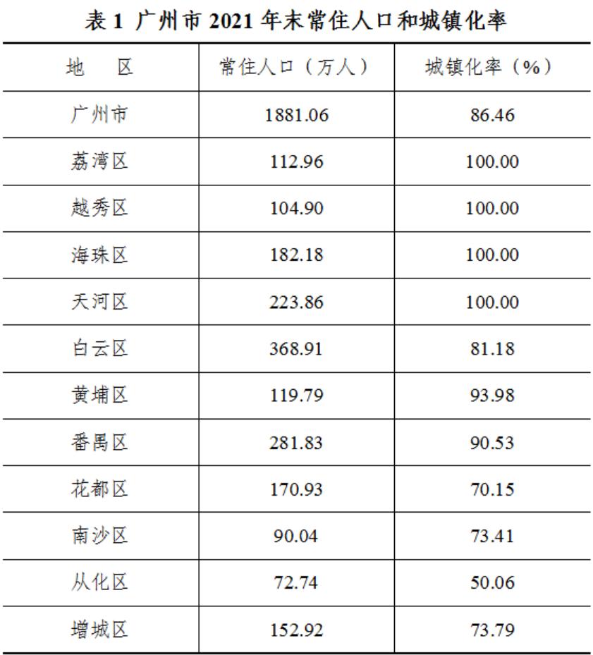 花都买房政策2024,花都买房别墅攻略