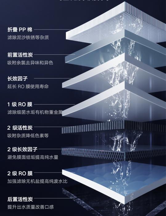 水污染严重安装净水器,现在的水质真的需要安装净水器吗