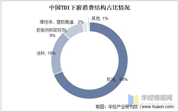 聚氨酯行业发展前景,聚氨酯胶行业发展