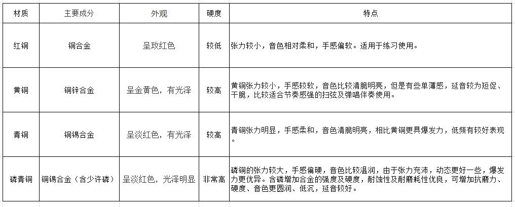 「吉他选购指南」我是吉他小白，哪款民谣吉他值得被推荐？