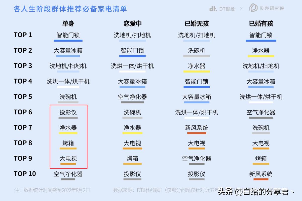 75寸电视性价比之王智能,75寸电视3000左右性价比之王