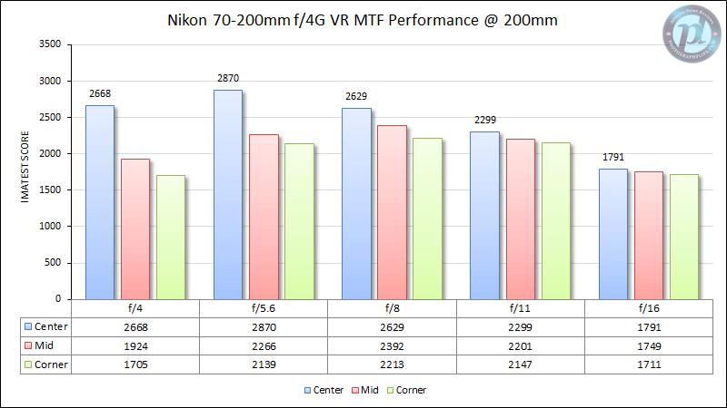 微单时代最值得转接的长焦镜头：尼康AF-P70-300mmf/4.5-5.6E