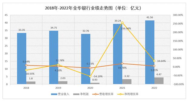 2023银行净利润下滑原因,上半年银行净利润下降