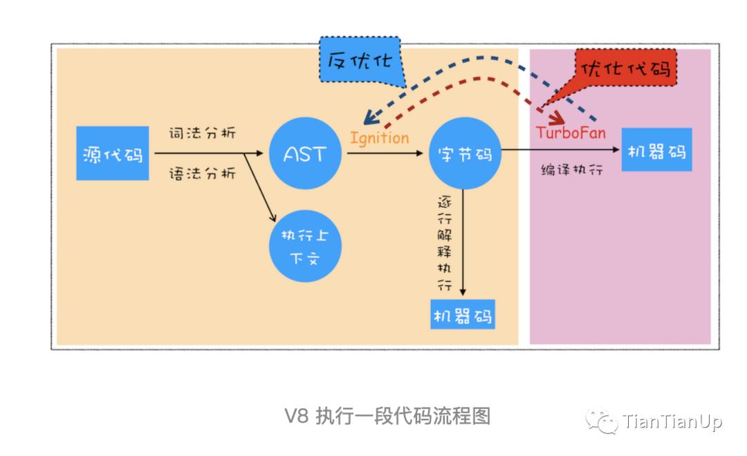javascript运行机制详解,js运行原理讲解