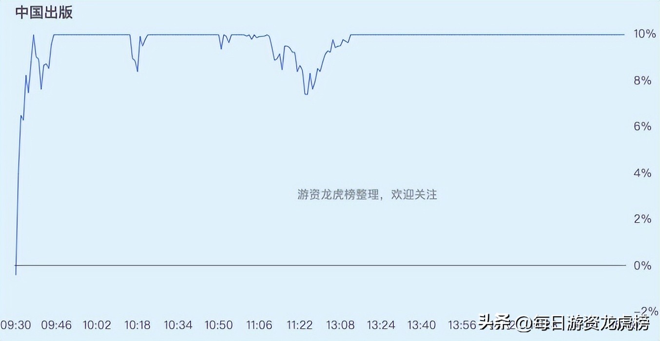 2023年11月15日游资交易明细,2023年11月13日游资交易明细图