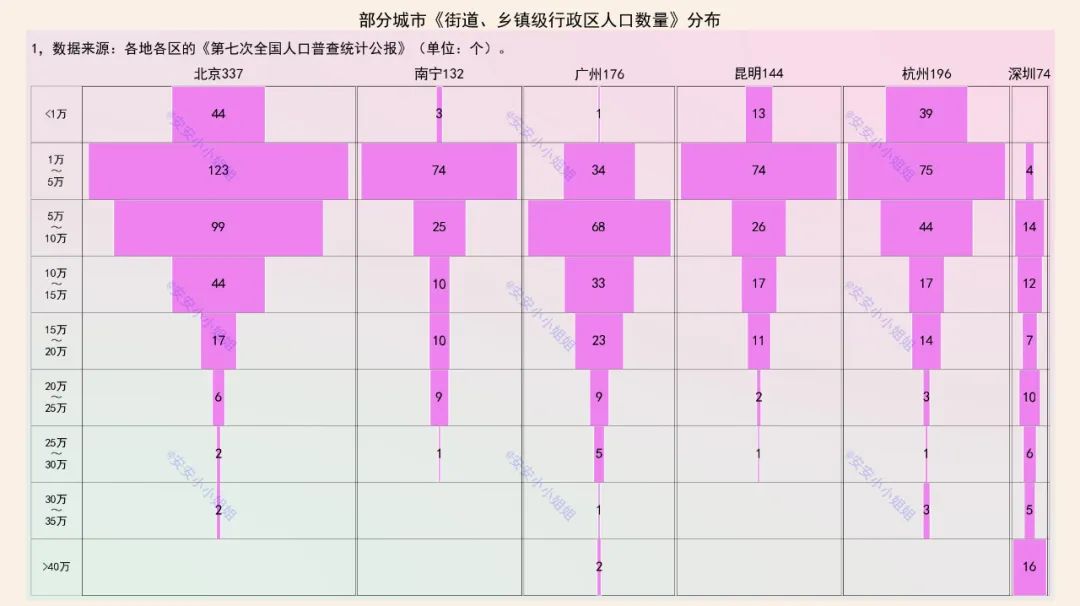 北京市的街道改革,北京市乡镇街道改革
