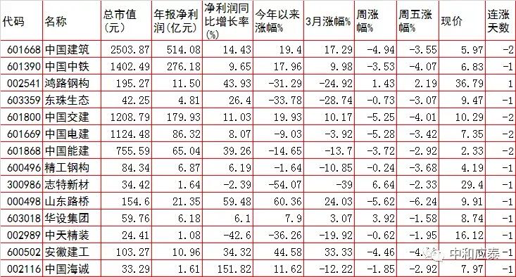 最新5大游资如何布局下周行情,游资大佬谈基本面消息面