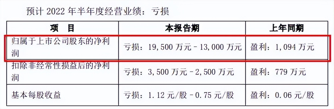 麦趣尔因纯牛奶不合格被罚7315万,麦趣尔回应牛奶问题