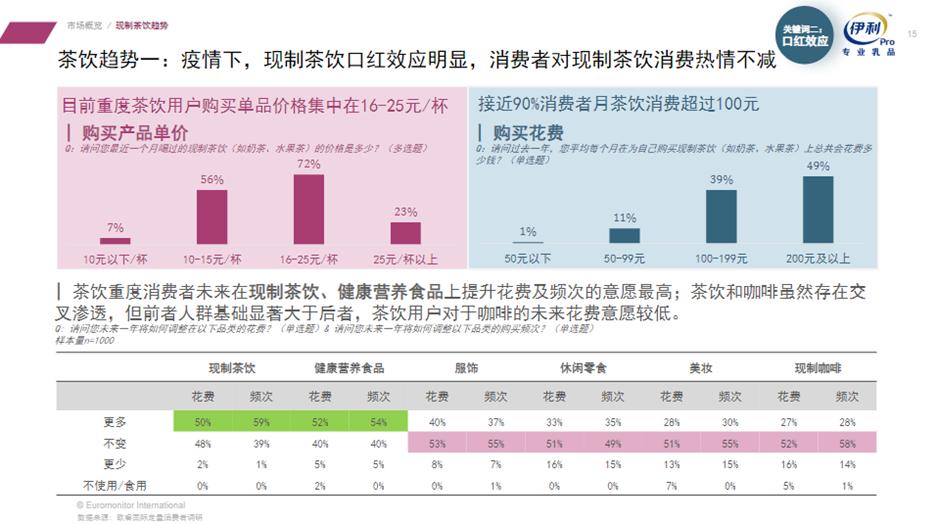 奶茶茶饮业的市场,茶饮市场现状和前景说说