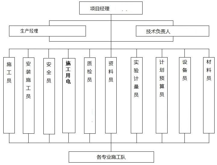 混凝土工程施工方案,混凝土工程施工方案监理审批意见