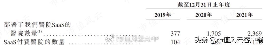 学霸创业赚钱,智云健康的盈利模式