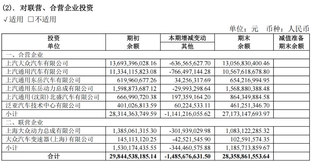 kpop财报分析,上汽大众汽车集团公布2023年财报