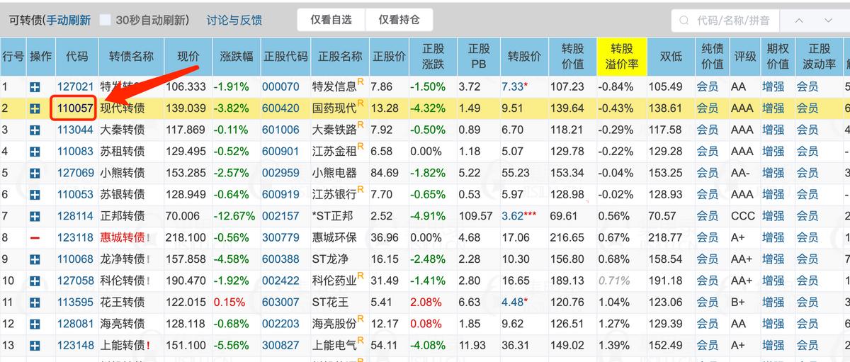 可转债交易常用的一些工具与手法,可转债交易策略全集