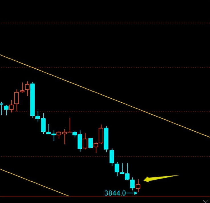 20230524期指模拟复盘