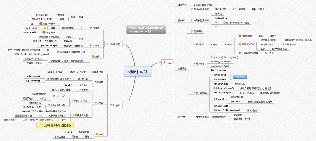 python是面对什么的编程语言,python编程语言的前景