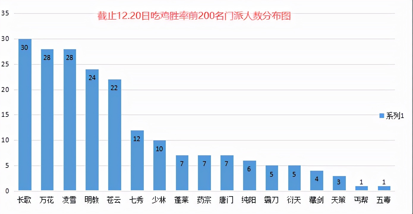 剑三新赛季攻略,剑三吃鸡新模式什么时候结束