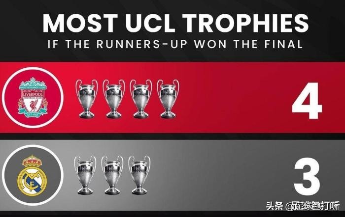 德甲拿过欧冠亚军的球队,历届欧冠亚军一览表最新排名
