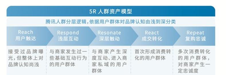 营销数据模型,营销推广模型