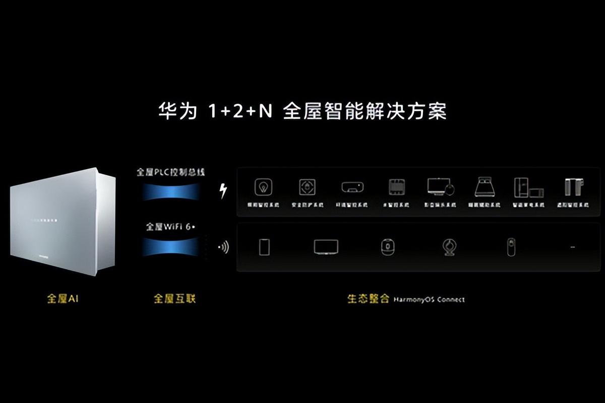 智能家居隐私风险案例,智能家居真的是智商税吗