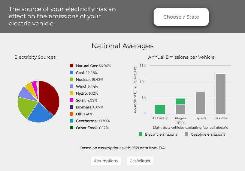 低碳出行电动车,国产低碳电动车