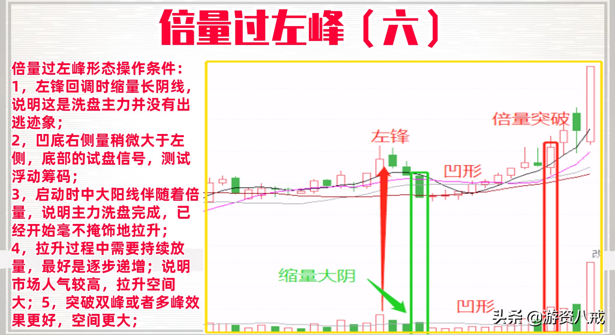 倍量过前高选股公式,倍量过左峰选股指标源码