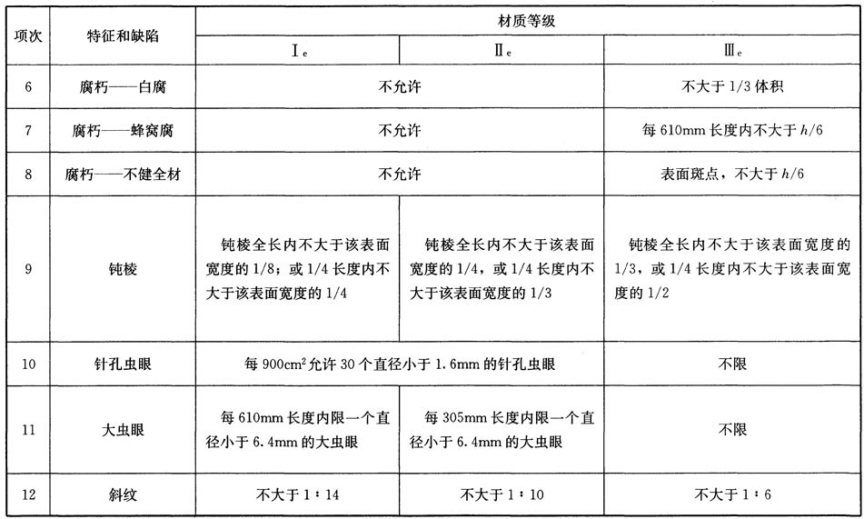 木结构建筑设计规范,木结构设计标准gb50005-2017