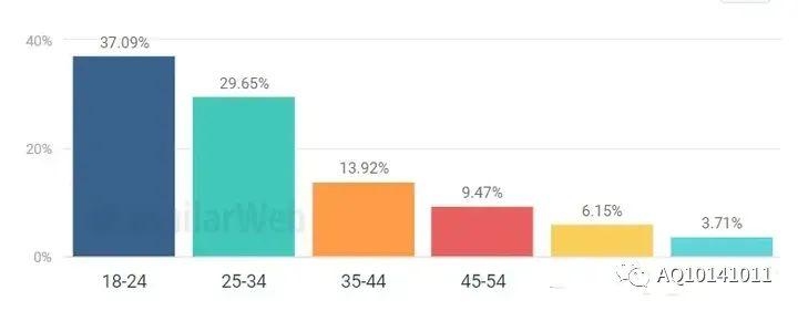 TK跨境电商：视频该如何推广？