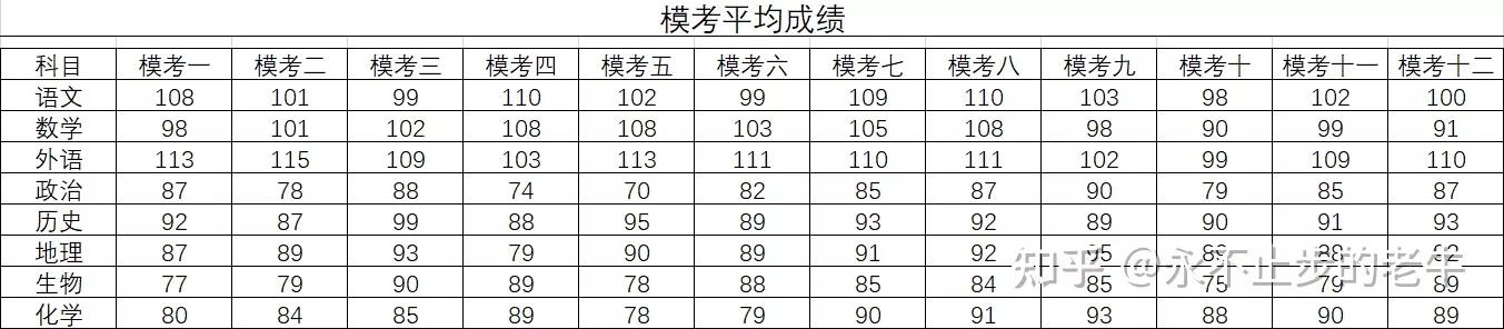 excel函数offset使用方法,excel中offset函数使用方法