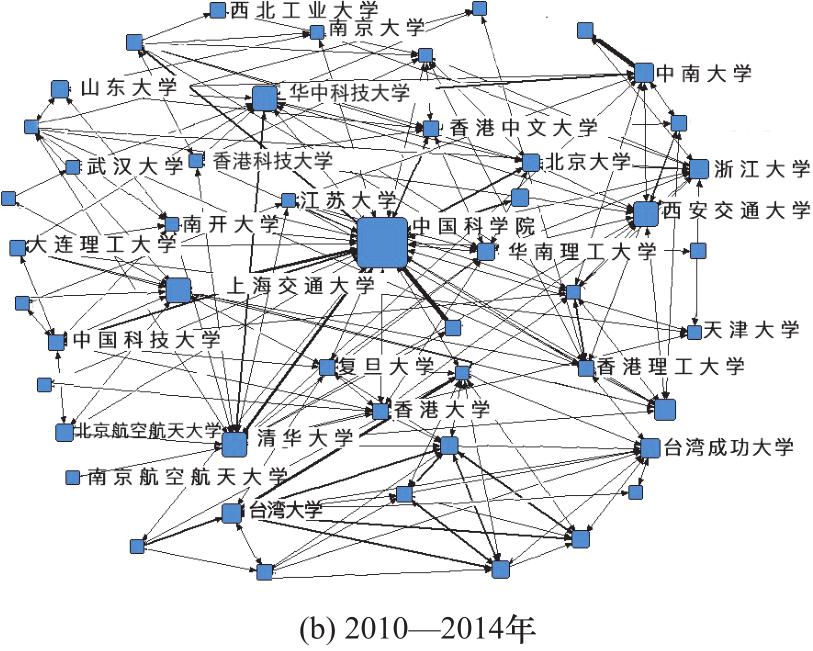 新兴产业与政策,新兴产业的战略和建议