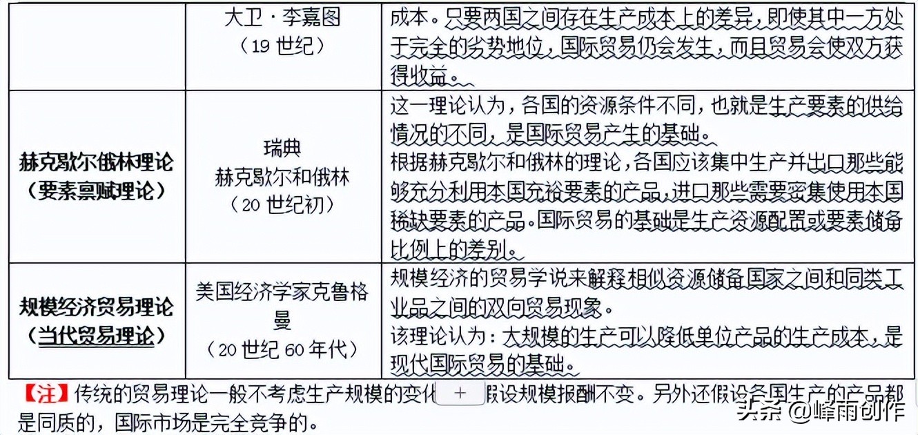 2022中级经济师经济基础精讲全套,2022中级经济师经济基础考点汇总