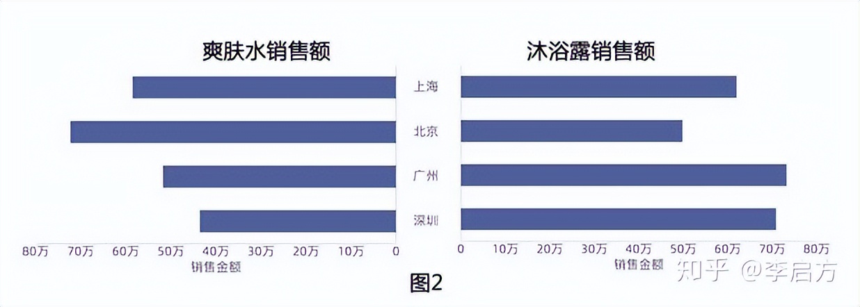 100分的数据分析报告该怎么写？资深分析师手把手教你，快收藏