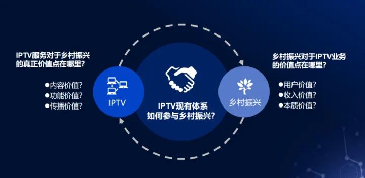 大屏业务流程图,大屏业务如何获客