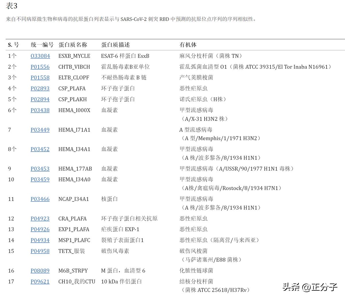 新冠病毒诱导肺泡再生,新冠病毒侵入机体引发炎症机制图