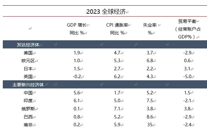 全球经济走势预判,国际经济趋势深度解析