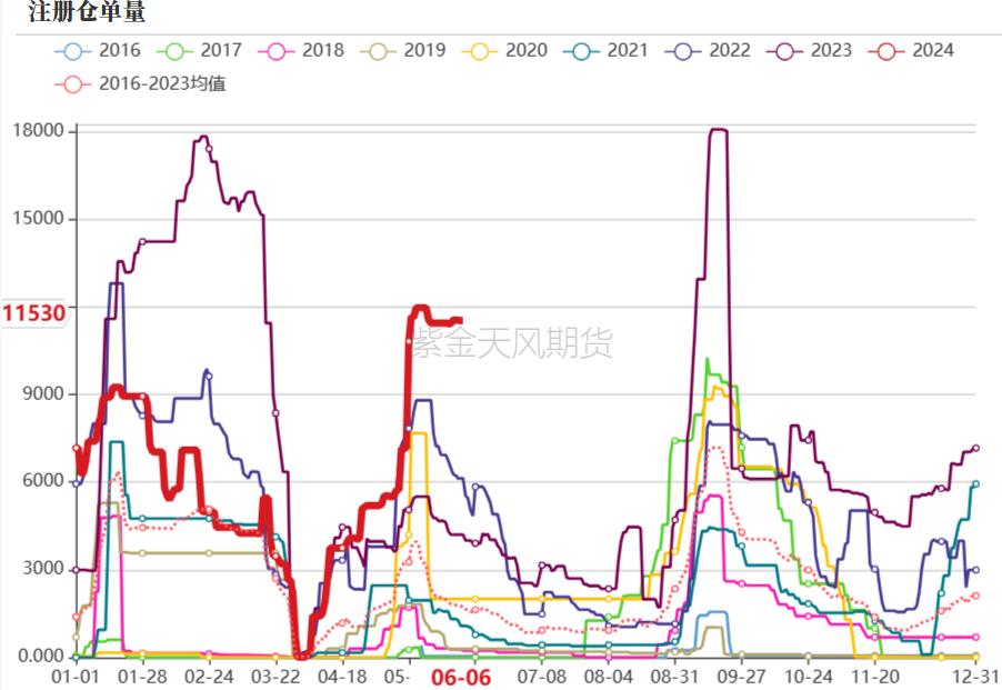烧碱会腐蚀pvc管吗,pvc降价对烧碱影响