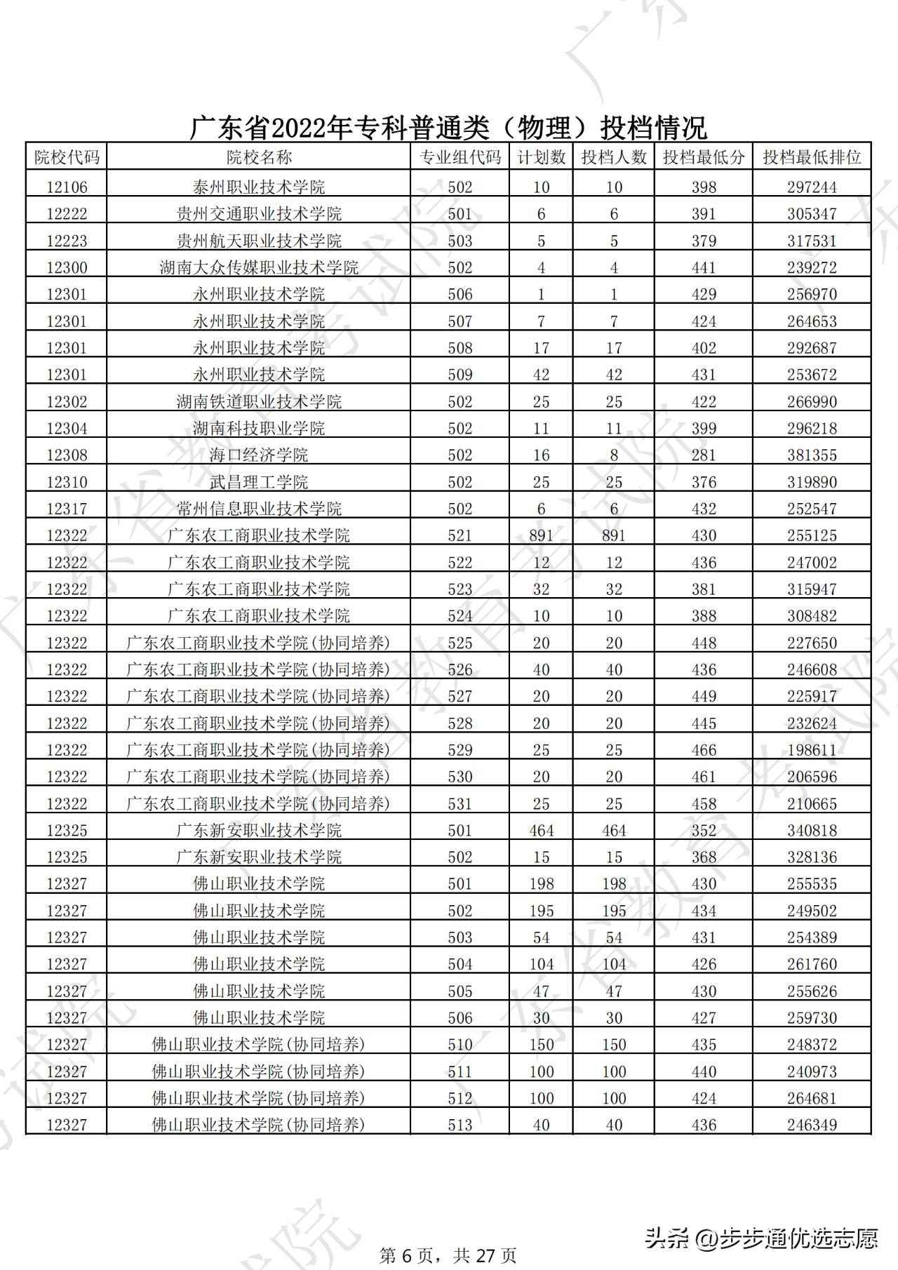 选对学校很重要跟对老师更重要,选对大学重要还是选对专业重要