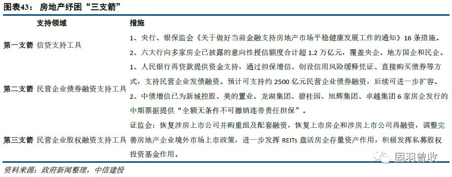 中信建投策略谈年初机会,中信建投可转债配债怎么操作