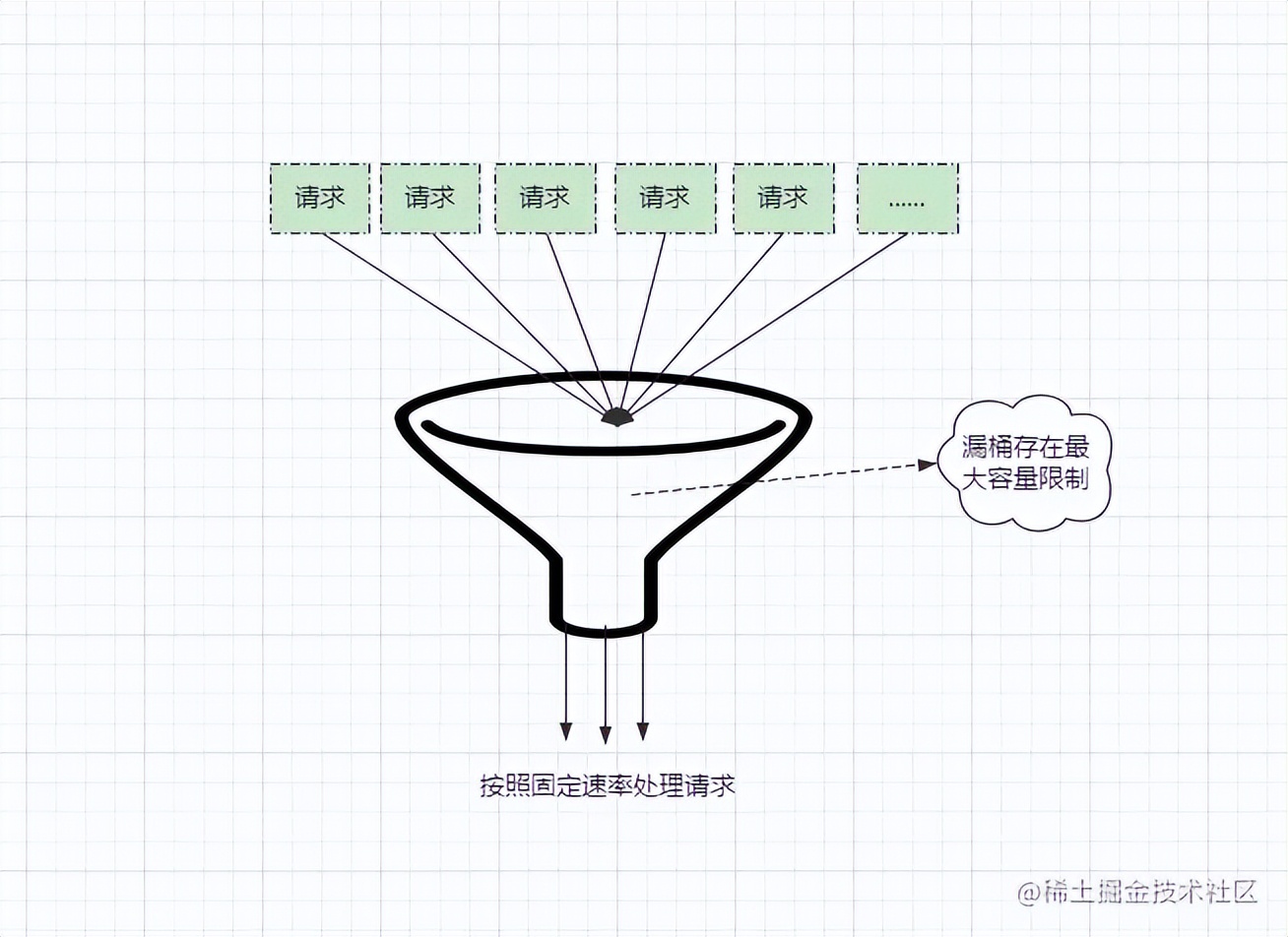 追忆四年前：一段关于我被外企CTO用登录注册吊打的不堪往事