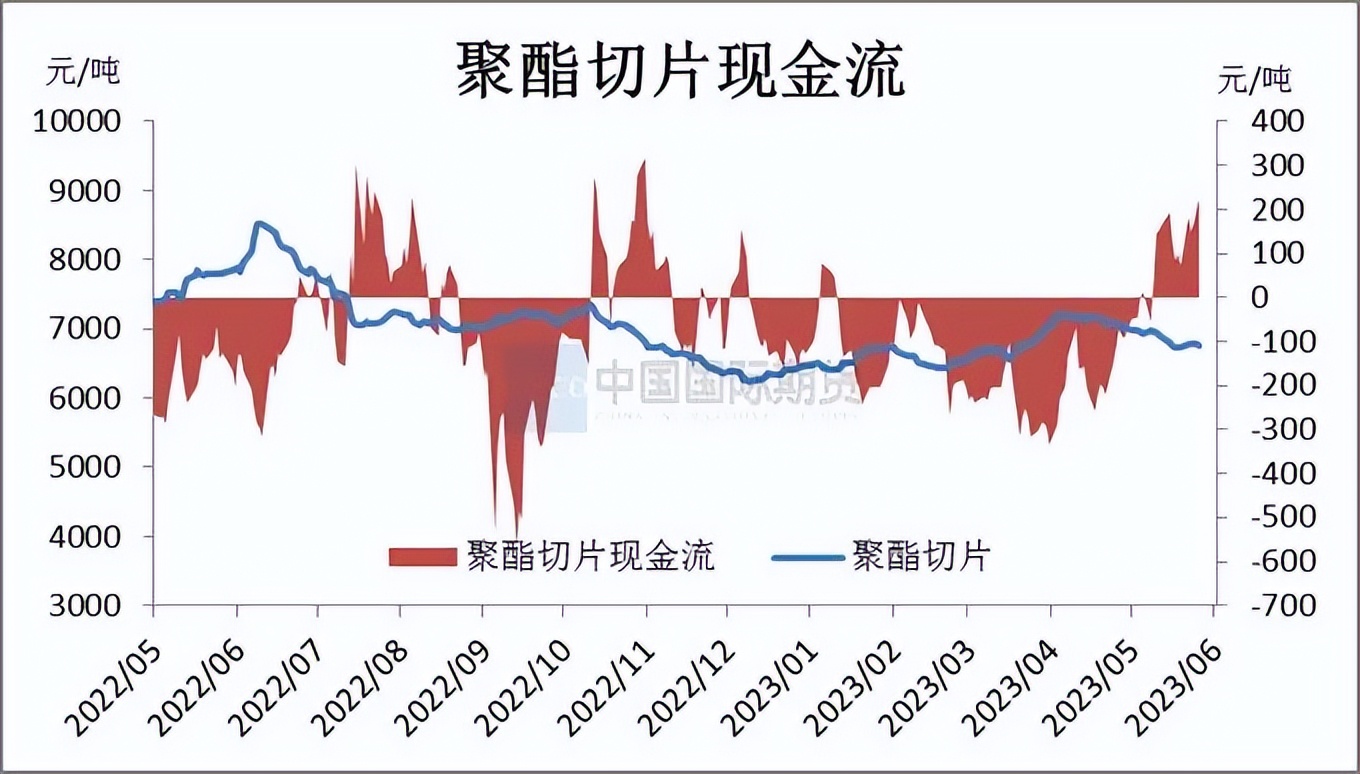 pta价格30天行情监测,2024年一季度pta价格走势