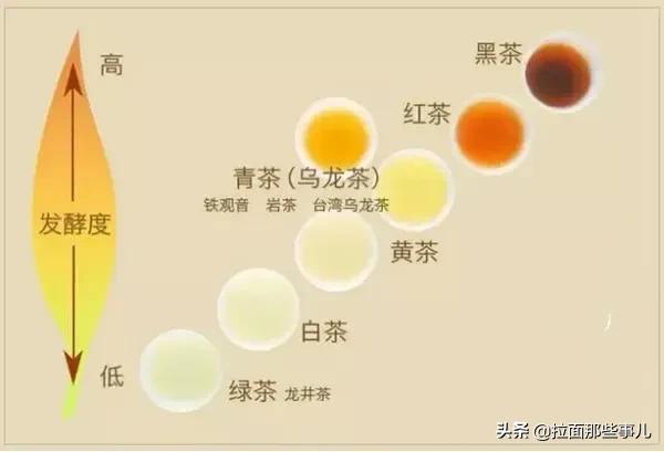 6大茶类哪种茶价格低,六大茶类哪个茶比较便宜