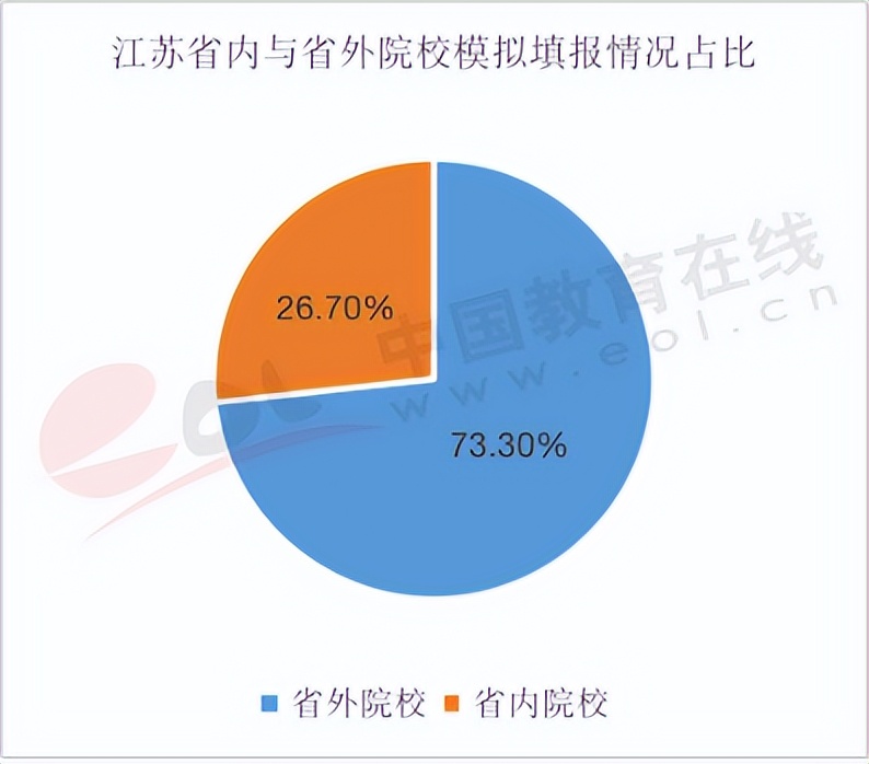 高考报哪个专业比较好,高考报专业哪个专业好