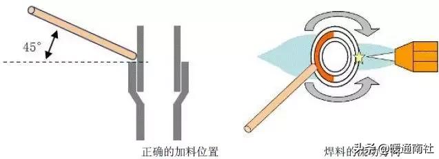 钎焊工艺手册,钎焊技术视频讲解