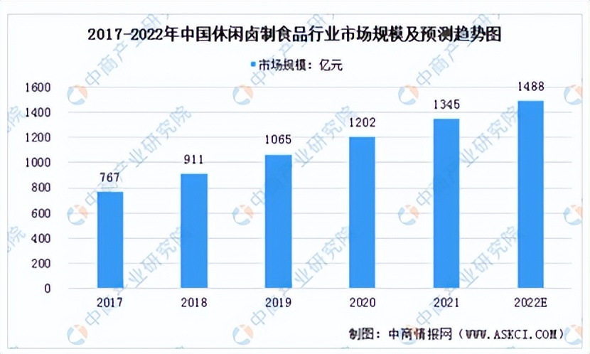 周黑鸭熟食市场前景分析图片,周黑鸭绝味净利润下降的原因
